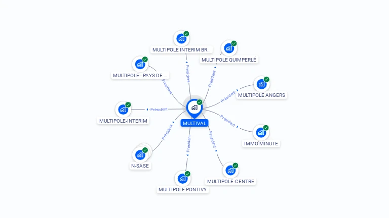 Cartographie gratuite de MULTIVAL