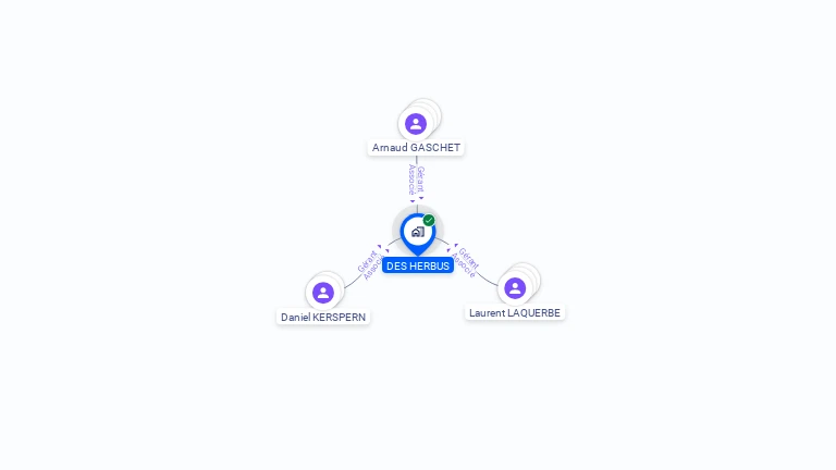 Cartographie gratuite de DES HERBUS