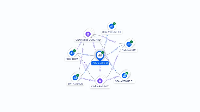 Cartographie gratuite de DEV AVENUE