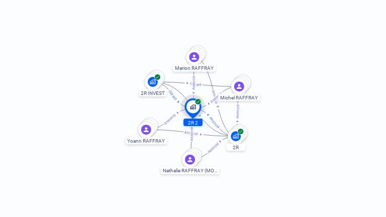 Cartographie gratuite de 2R 2