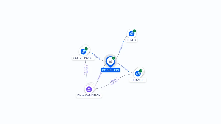 Cartographie gratuite de DC GESTION