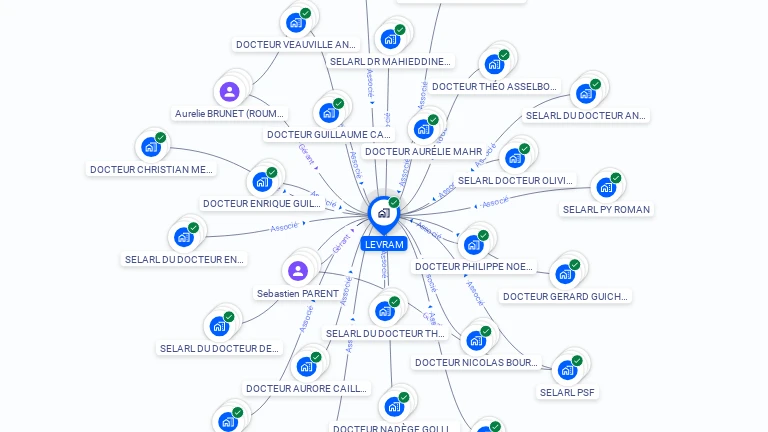 Cartographie gratuite de LEVRAM