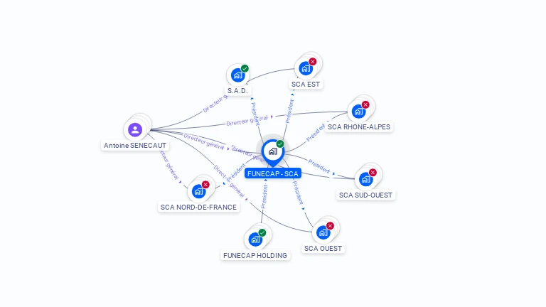 Cartographie gratuite de FUNECAP - SCA