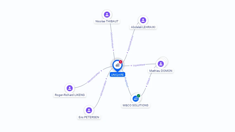 Cartographie gratuite d'UNIQARE