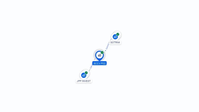 Cartographie gratuite de SCCV PO2