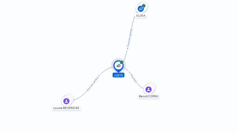 Cartographie gratuite de JUSTE