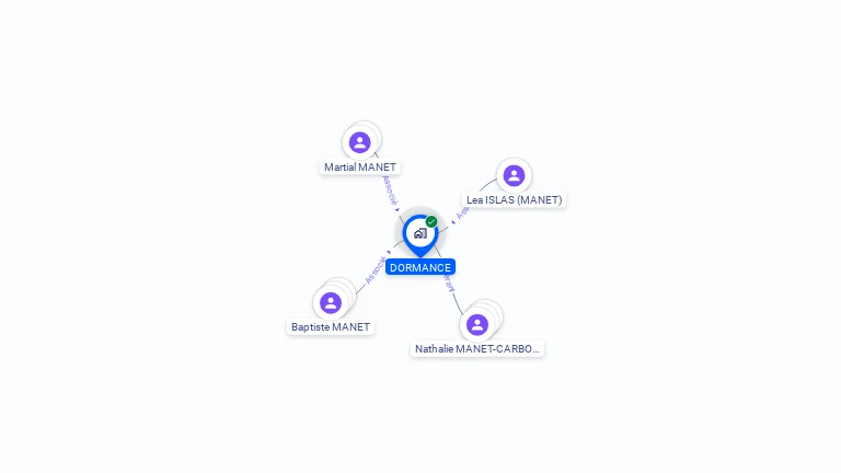 Cartographie gratuite de DORMANCE