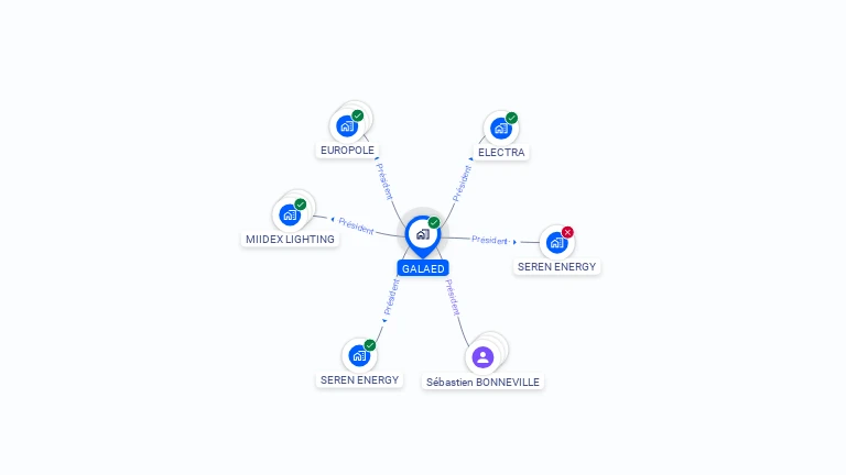 Cartographie gratuite de GALAED