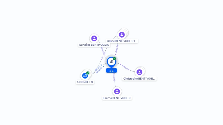 Cartographie gratuite de 2 E