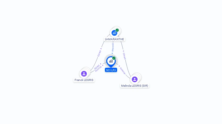 Cartographie gratuite de SCI LPJ