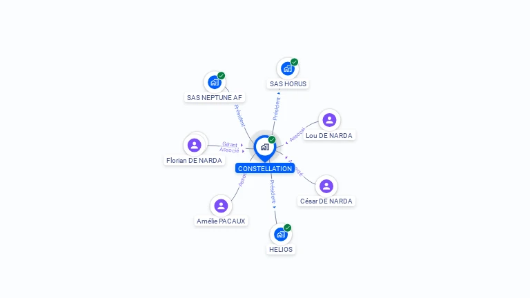 Cartographie gratuite de CONSTELLATION