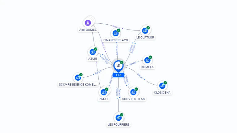 Cartographie gratuite d'A2G
