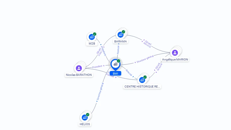 Cartographie gratuite de BMI