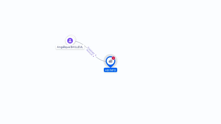Cartographie gratuite d'AB INFO