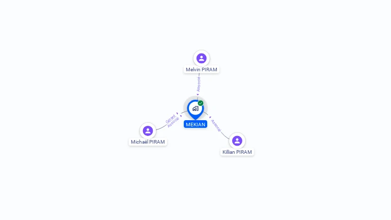 Cartographie gratuite de MEKIAN