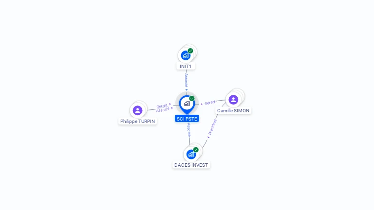 Cartographie gratuite de SCI PSTE