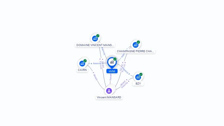Cartographie gratuite de HVM