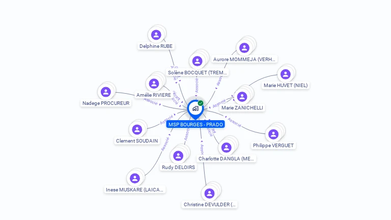Cartographie gratuite de MSP BOURGES - PRADO