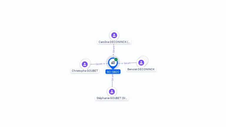Cartographie gratuite de SCI SB2C