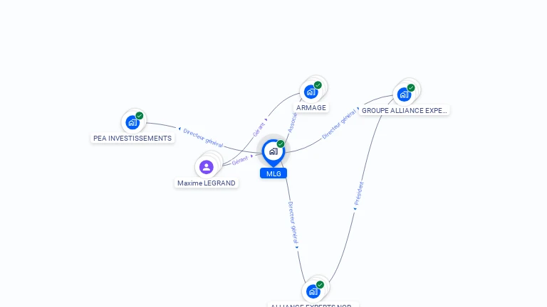 Cartographie gratuite de MLG