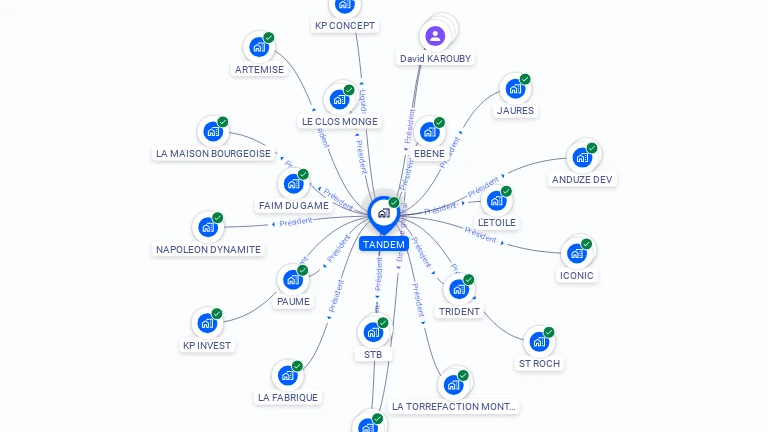 Cartographie gratuite de TANDEM