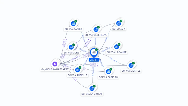 Cartographie gratuite de VIABEL