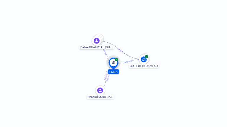Cartographie gratuite d'EMEA