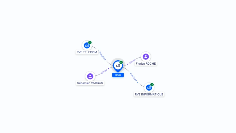 Cartographie gratuite de RVH