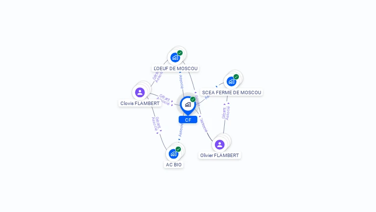 Cartographie gratuite de CF
