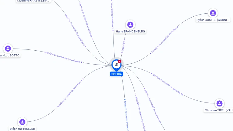 Cartographie gratuite de SOFIBA