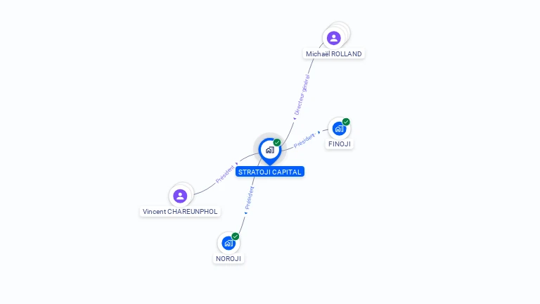Cartographie gratuite de STRATOJI CAPITAL