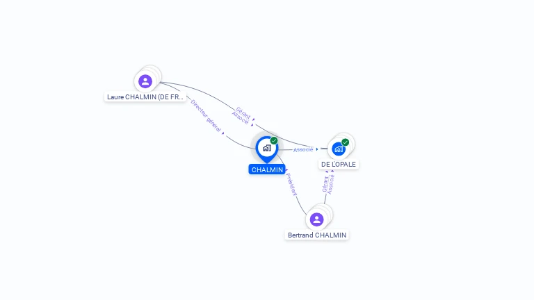 Cartographie gratuite de CHALMIN