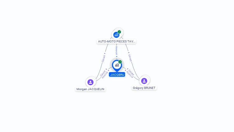 Cartographie gratuite de JACQBRU