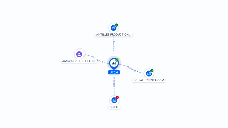 Cartographie gratuite de JC2H