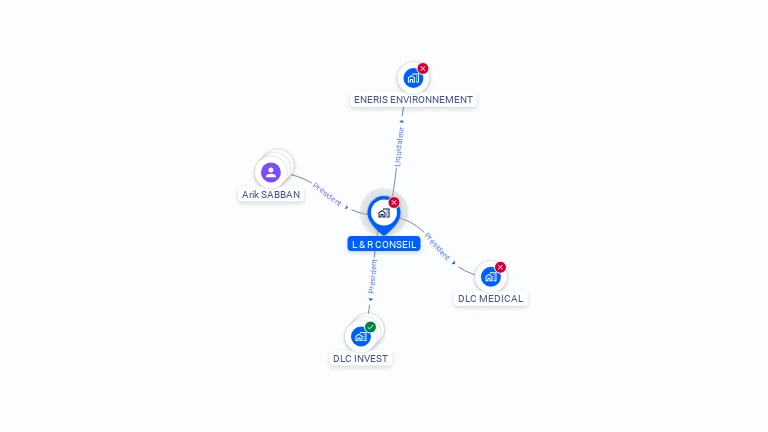 Cartographie gratuite de L & R CONSEIL