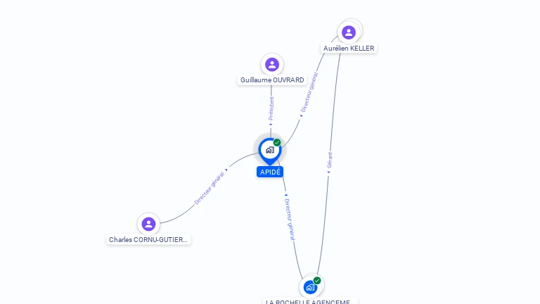 Cartographie gratuite d'APIDE