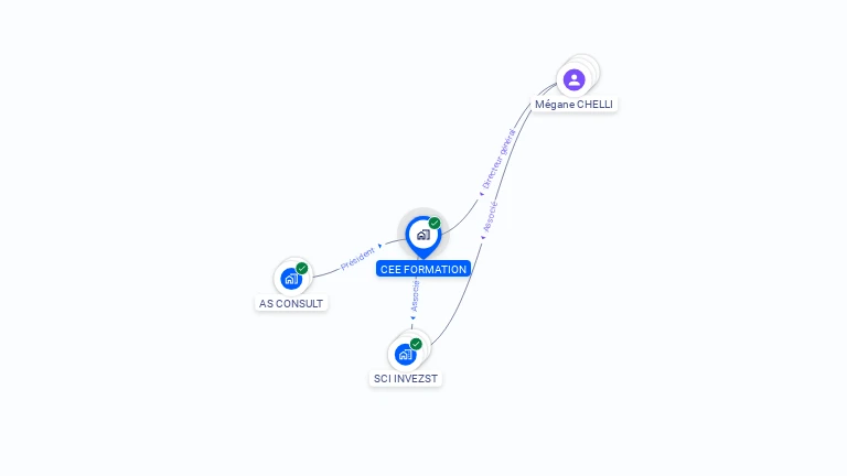 Cartographie gratuite de CEE FORMATION