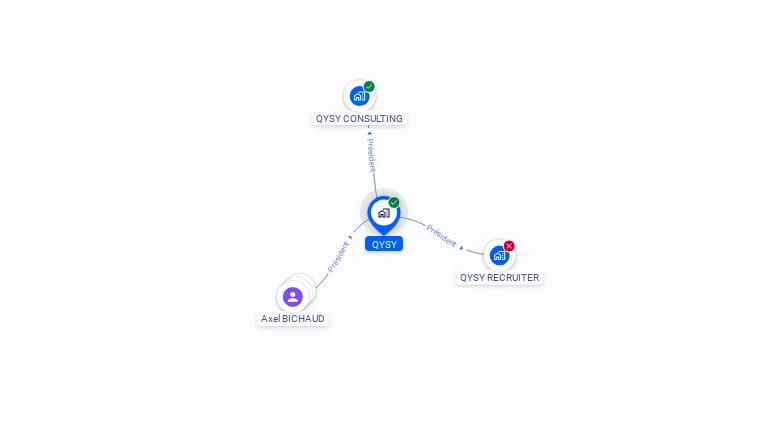 Cartographie gratuite de QYSY