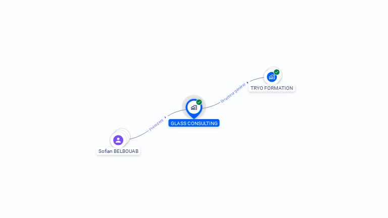 Cartographie gratuite de GLASS CONSULTING