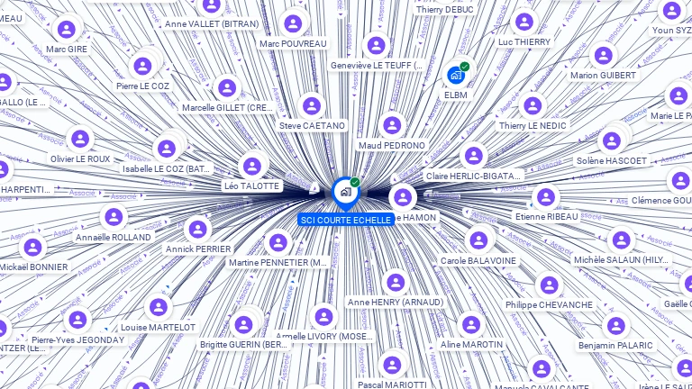 Cartographie gratuite de SCI COURTE ECHELLE