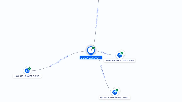 Cartographie gratuite de SIGMA DATA CORP