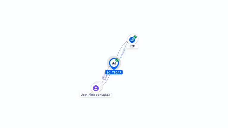 Cartographie gratuite de SCI TEQAP