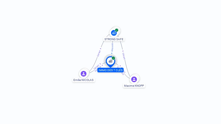 Cartographie gratuite d'IMMO DES 7 CLES