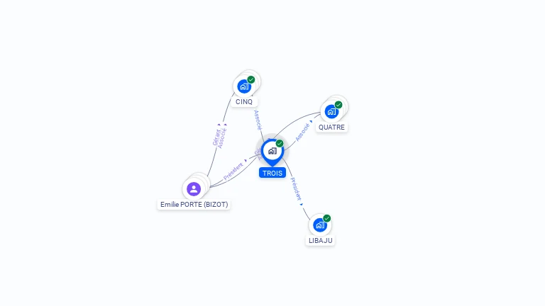 Cartographie gratuite de TROIS