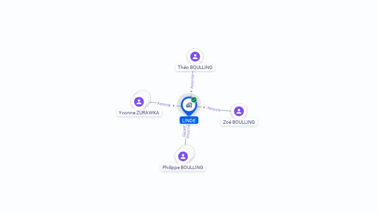Cartographie gratuite de LINDE