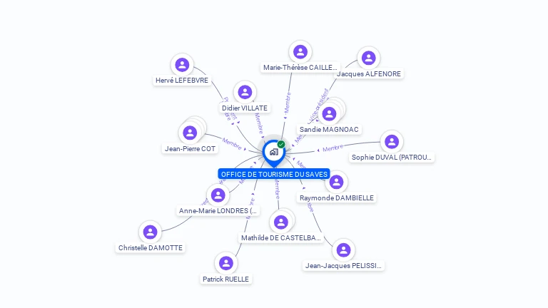Cartographie gratuite d'OFFICE DE TOURISME DU SAVES