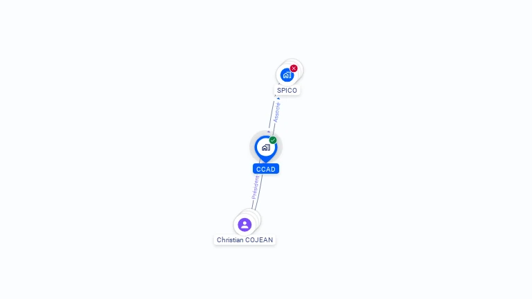 Cartographie gratuite de CCAD