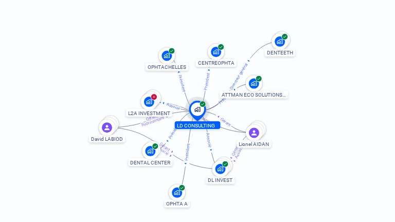Cartographie gratuite de LD CONSULTING