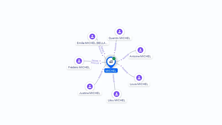 Cartographie gratuite de MICHEL