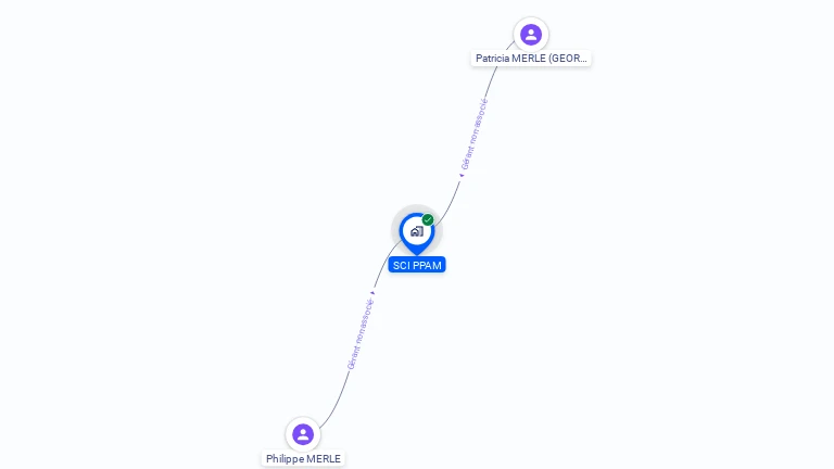 Cartographie gratuite de SCI PPAM